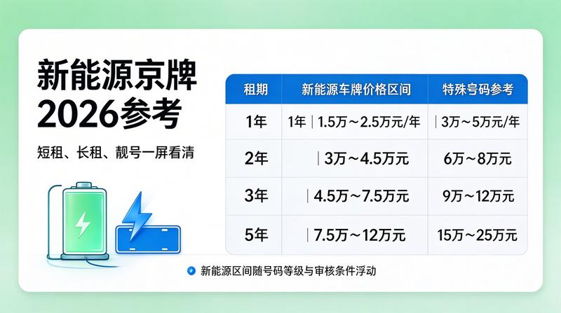 新能源车补贴政策对租赁的影响